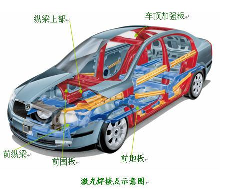 激光焊接技術(shù)的優(yōu)點