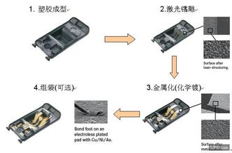 激光打標機在手機的應(yīng)用