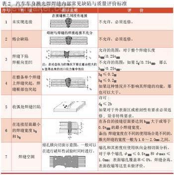激光焊接機之質量標準