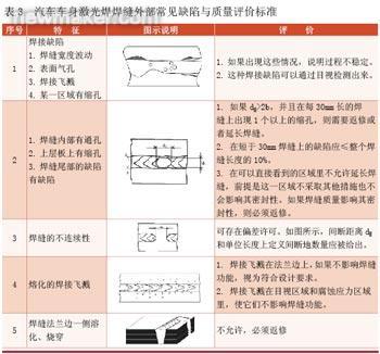 激光焊接機之質量標準