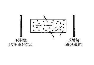 激光焊接機(jī)
