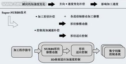 激光切割機(jī)發(fā)展趨勢(shì)