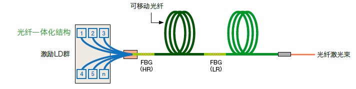 激光焊接機(jī),光纖傳輸激光焊接機(jī),激光焊接機(jī)多少錢一臺,光纖激光打標(biāo)機(jī)價(jià)格